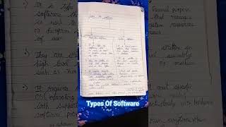 #Typesofsoftware #Softwaretype #Applicationsoftware