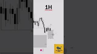 The Best Patterns for Intraday Trading #shorts