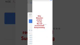 #tradingstrateg #learntotradestocks #trading #ho #investment #nifty #banknifty #learntotradestocks