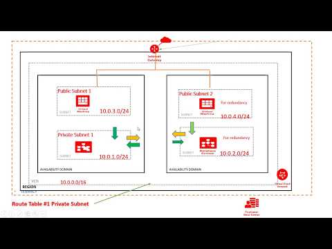 cloud networking