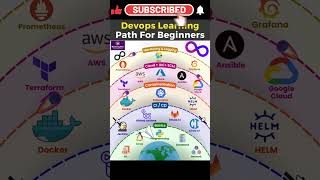 🎯 Devops Learning Path For Begineers 🤔 #developertips #devloper #devops #datascience #love #music
