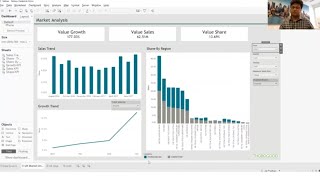 Analytics with Tableau