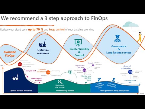 Microsoft GitHub Summit | Controlling your Azure spend | #DevOps #FinOps