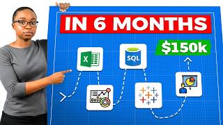 The Data Analytics Path That Actually Works