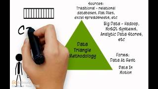 Introduction to Predictive Analytics