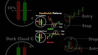 Piercing Line vs. Dark Cloud Cover |  Powerful Candlestick Reversal Patterns | Bullish & Bearish
