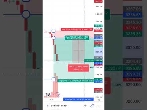 #Ethereum #Crypto #cryptoworld #Cryptotrading #cryptosignal #cryptoexchange #cryptoprofit #eth