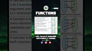 Relations & Functions | Injective, Surjective, Bijective | #functions #injective #maths #shorts