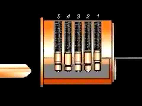 HPC How to Rekey Cylinders - Preview