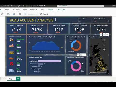 Road accident analysis dashboard using powerbi #datascience  #dataanlysis