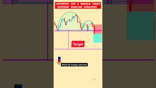 Most accurate chart pattern | Cup and Handle chart pattern | #stockmarket #trading #chartpatterns