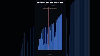 Watch how chaos becomes order with Bubble Sort algorithm📊#DataViz #BubbleSort #dsa #datastructures
