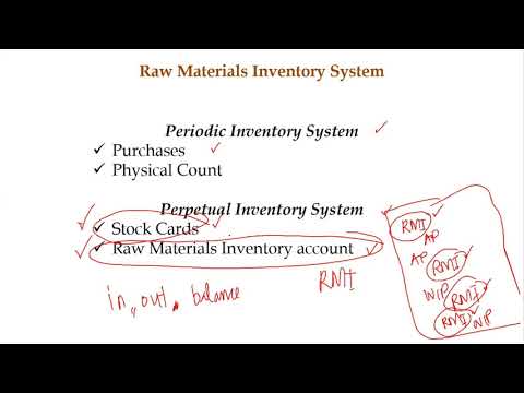 Accounting for Materials Including Spoiled, Defective and Scrap