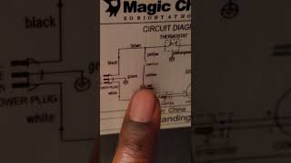 thinking of creating a greenhouse from a refrigerator #greenhouse #refrigerator #techproject