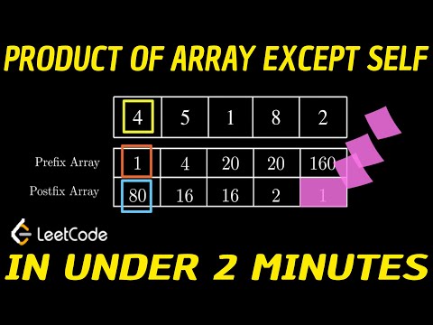 Leetcode Q238: Product Of Array Except Self Solution VISUALIZED