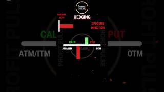 Hedging kya hota hai #shorts #viral #trading
