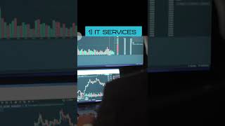 Must-Watch Tech Stocks in the Indian Market! #shorts #InvestingInIndia#IndianStocks#TechStocks