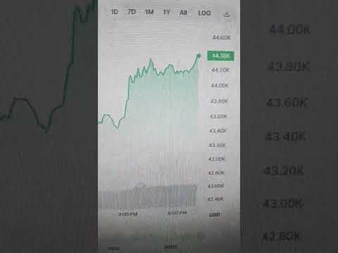 BITCOIN BREAKING OUT! #bitcoinbreakout #bitcoin
