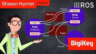 Introduction to ROS Part 2: Getting Started with ROS 2 Services and Topics | Final