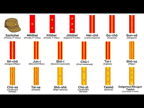 Every Rank In The Imperial Japanese Army During WWII Explained