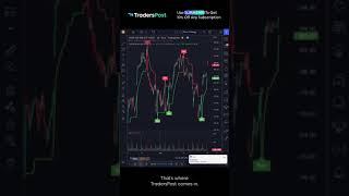 Build a Trading Bot in TradingView