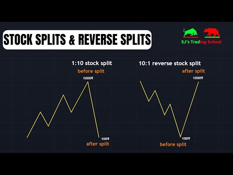 Why do Companies split their Shares?| Stock Splits |Reverse Stock Splits Explained|Corporate Actions