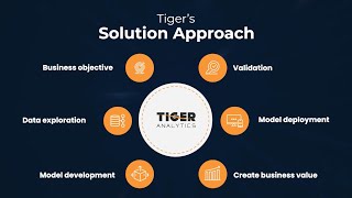 How Tiger Analytics Predicts the Flow of Water using Data and Analytics