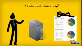 HybridApps