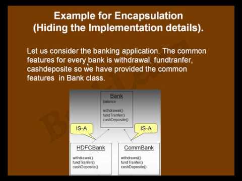 Encapsulation in Java  - Tutorial 11