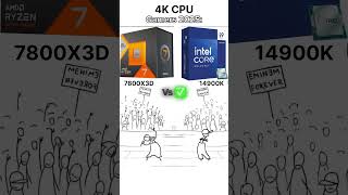 Ryzen 7 7800X3D VS Intel i9 14900K