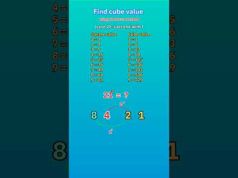 Find Cube value ( case 2) #cube  #speedmathstricks #speedmaths  #mathematics #mathstricks #tshorts