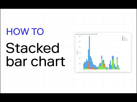 Stacked Bar Chart