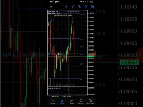 #eurusdlivetrade #forex #trading #fibonacci #EURUSD