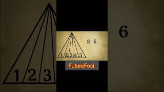 Easiest way to find out the number of triangles#mathshortcut #mathtricks #motivation@futurefoci