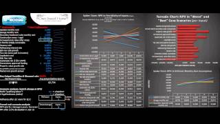 Cornerstone Analysis Part 2: Scenario analysis & model robustness