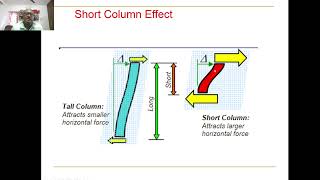 lesson4 shortcolumneffect