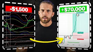 The Only Trading Strategy You Need To Be Profitable | Swing Trading