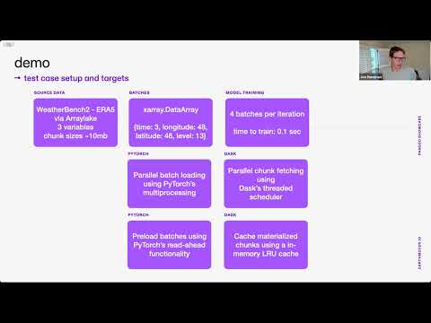 Cloud Native Data Loaders for Machine Learning Using Zarr and Xarray