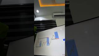 The Only Profitable Candlestick Setup