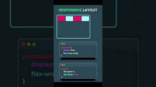 Responsive Layout using Flexbox in CSS