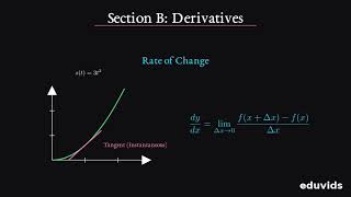 Calculus Basics: Limits, Derivatives, and Integrals Explained