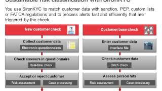Siron KYC - Requirements