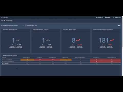Managed Accounts Health Summary Dashboard Overview