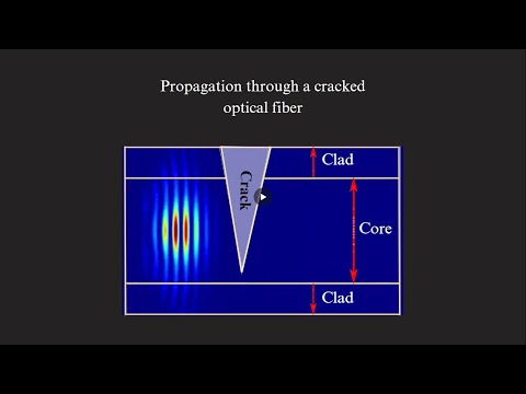 What happens if optical fiber in your broadband connection get a crack|Does signal leaks like water?