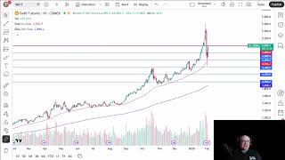 Gold Analysis: Gold Jumps on Tuesday to Test Major Level Again