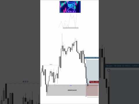 SMC trading #trading #currencymarket