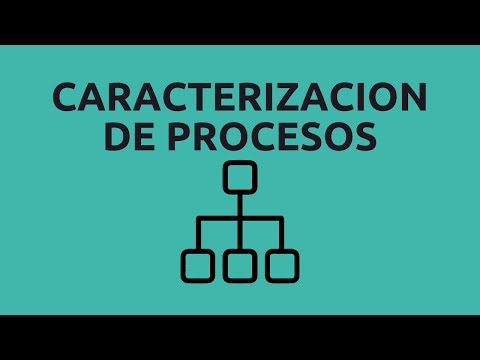 ▶ Caracterización de procesos | Análisis y Desarrollo de Software SENA