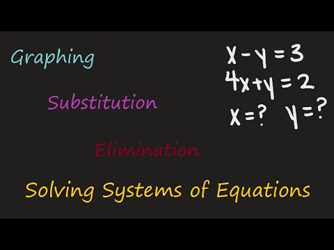 SOLVING SYSTEMS OF EQUATIONS | How to solve systems of linear equations