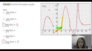 3: Finite Limit Examples given a Graph