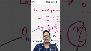 Gradient descent in 60 seconds #machinelearning #artificialintelligence